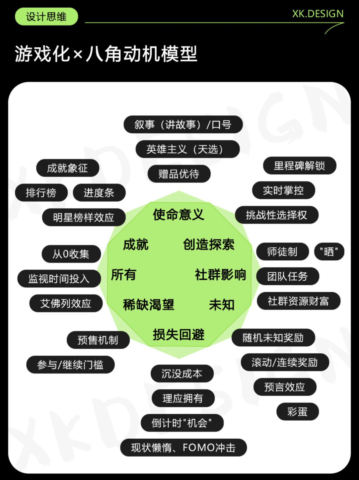 游戏化设计，打造更吸引人的运营视觉